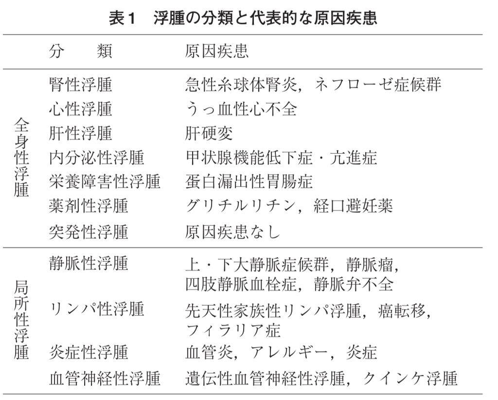 穴あき浮腫と非穴あき浮腫